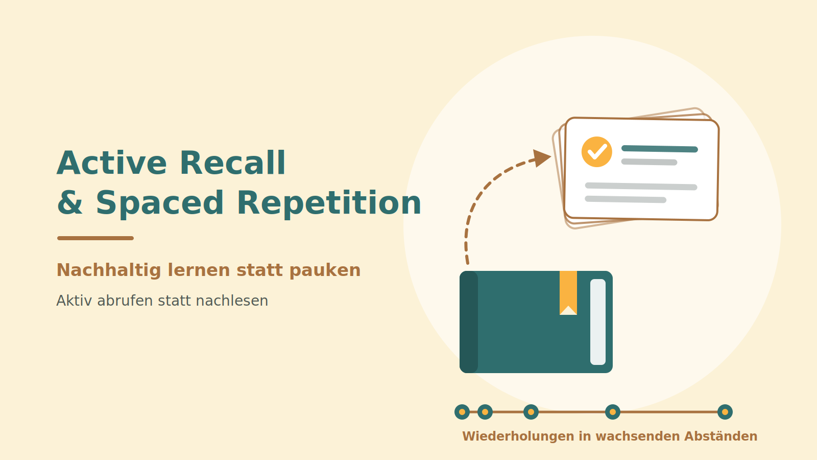 Grafik zu Active Recall und Spaced Repetition mit Karteikarten und Wiederholungen in wachsenden Abständen