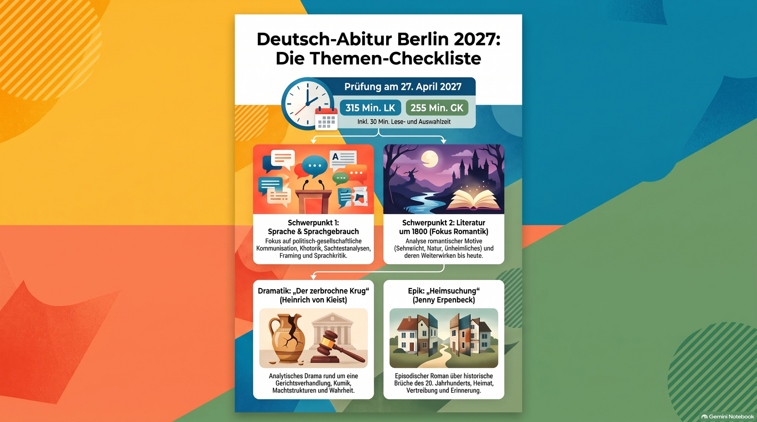 Themencheckliste Deutsch-Abitur Berlin 2027: Übersicht (KI-generiert)