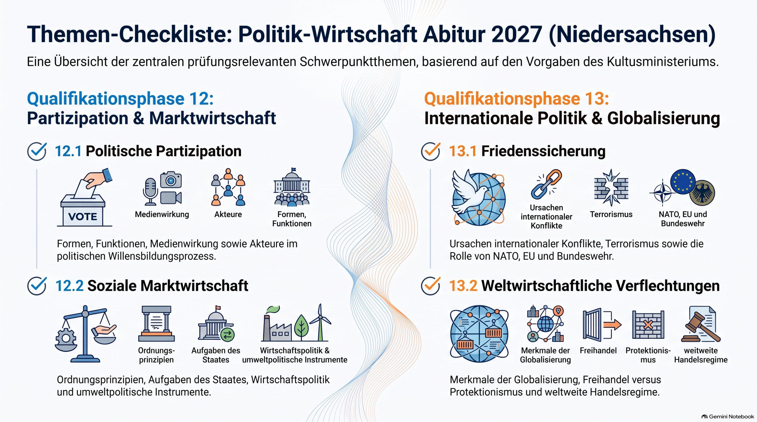 Themenübersicht Politik-Wirtschaft-Abitur 2027 Niedersachsen als Infografik
