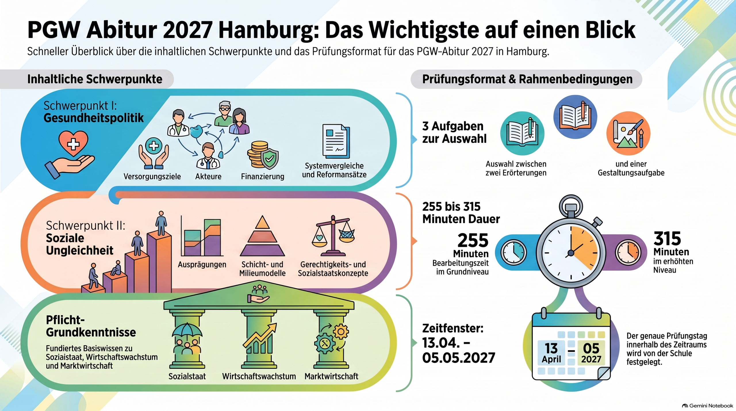 Themenübersicht PGW-Abitur 2027 Hamburg als Infografik